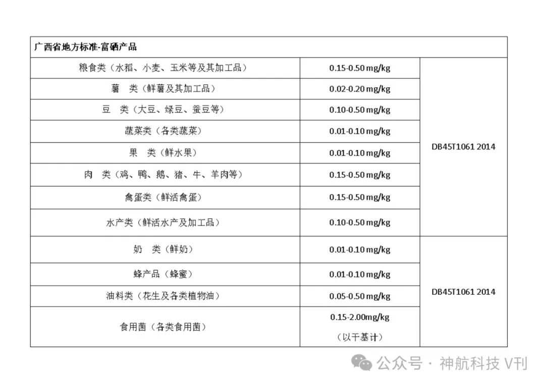 广西富硒产品地方标准