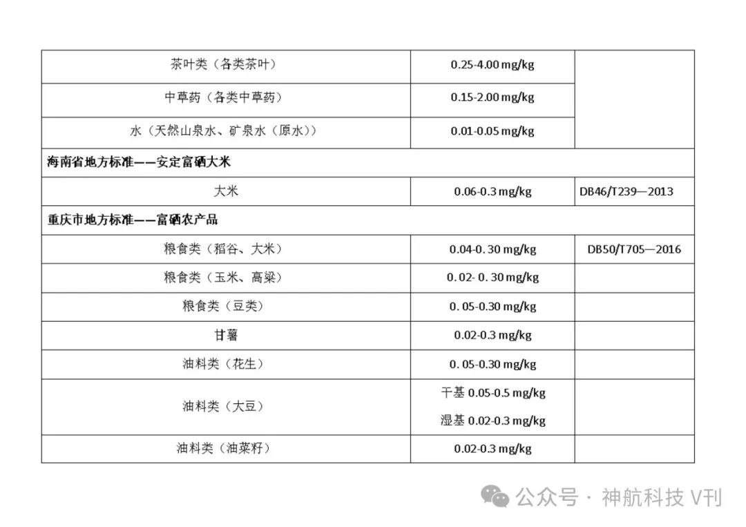 广西富硒产品地方标准