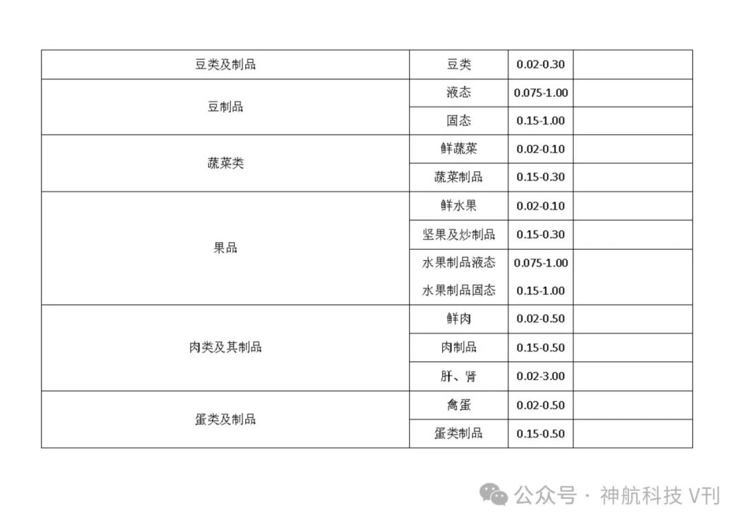广西富硒产品地方标准