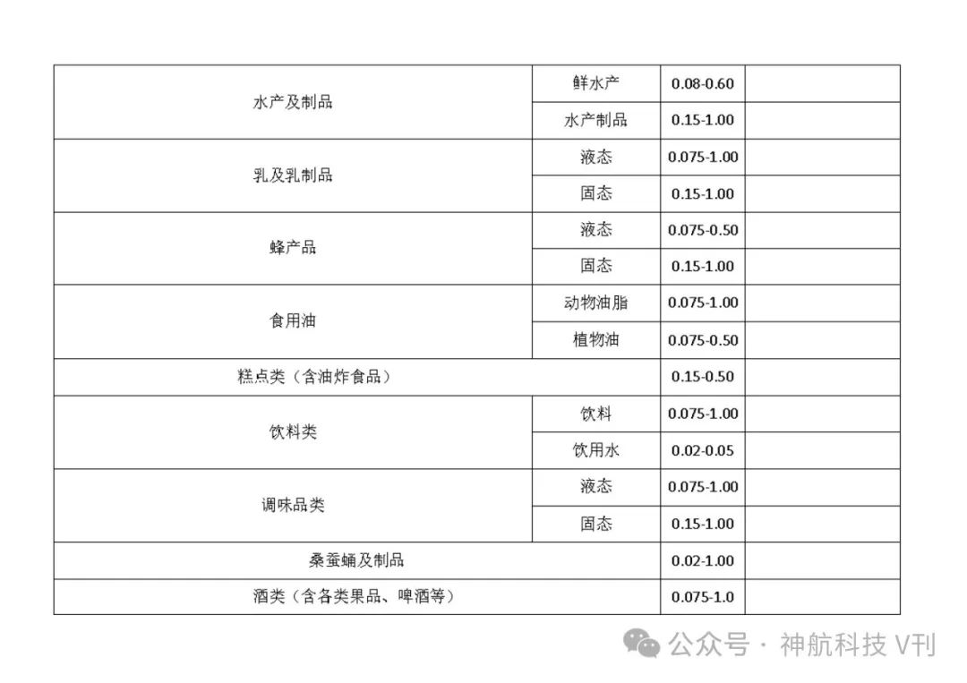 广西富硒产品地方标准