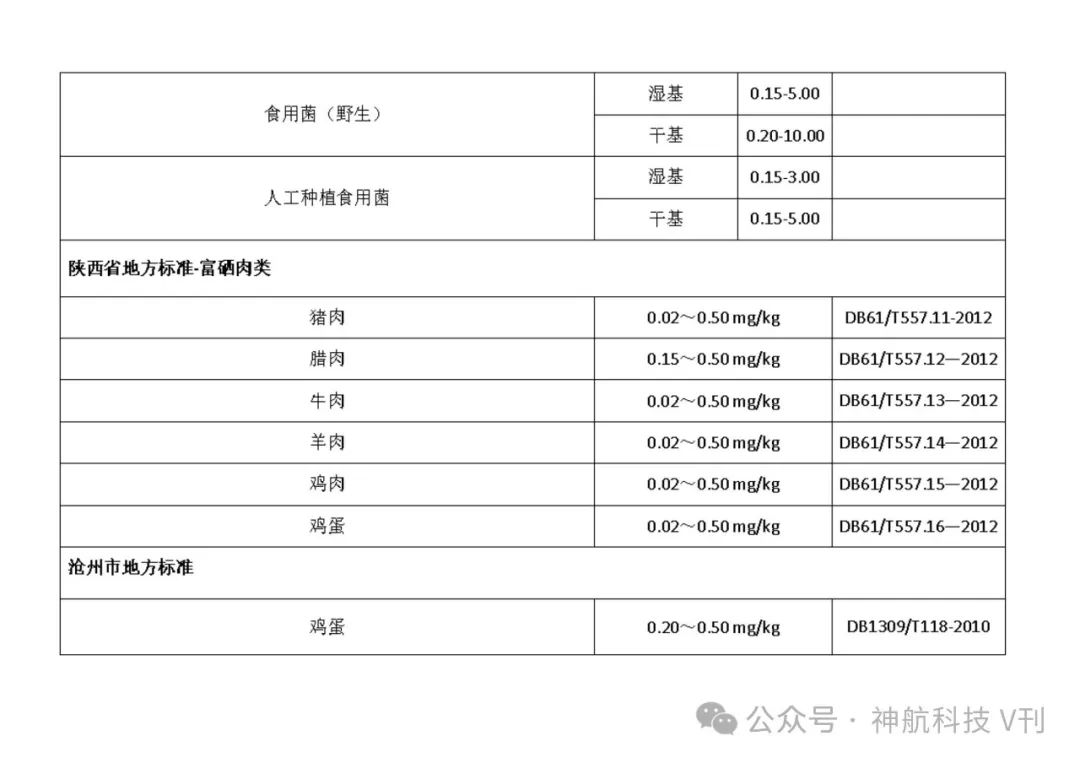 广西富硒产品地方标准