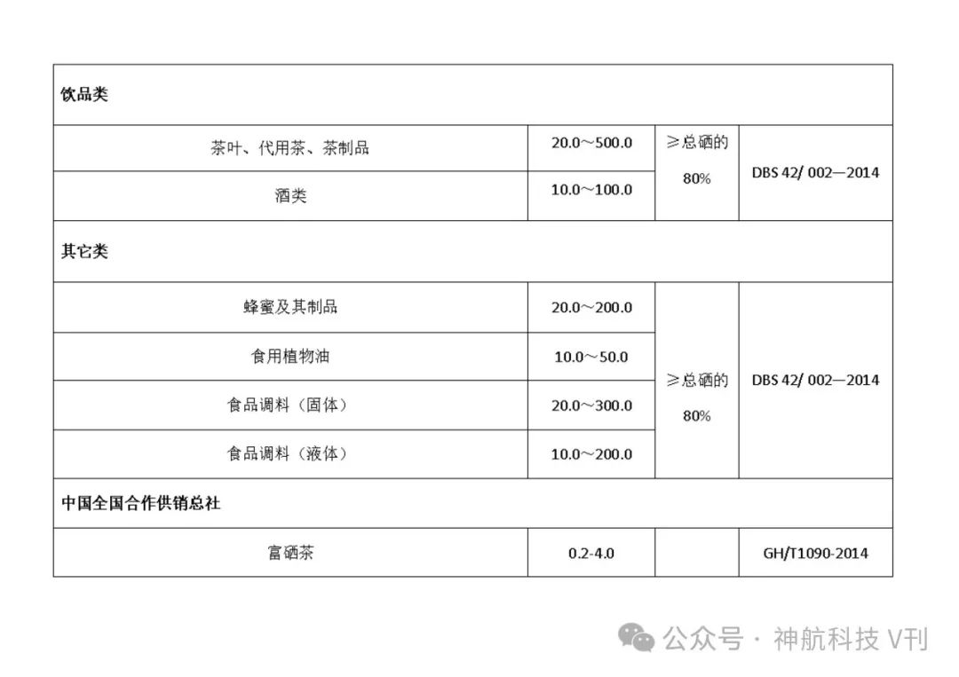 广西富硒产品地方标准