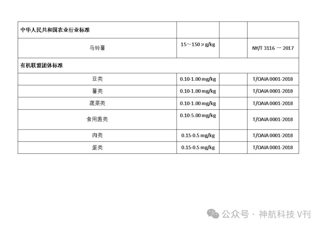 广西富硒产品地方标准