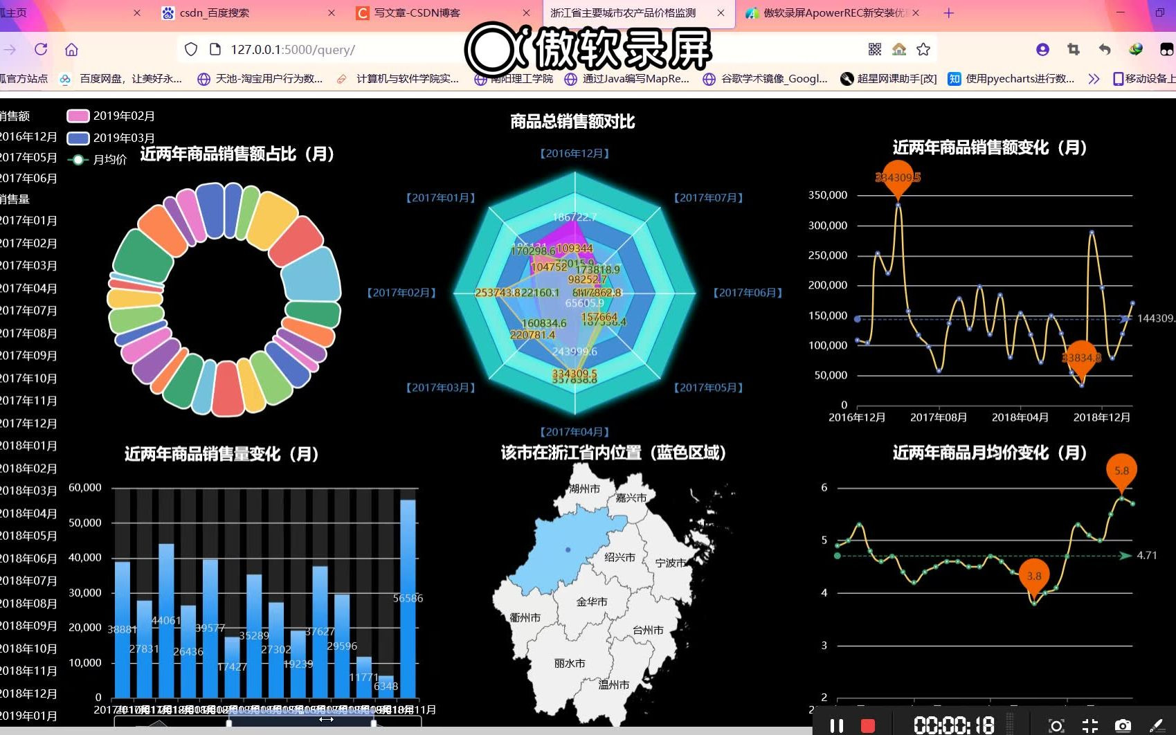 富硒产品消费趋势分析