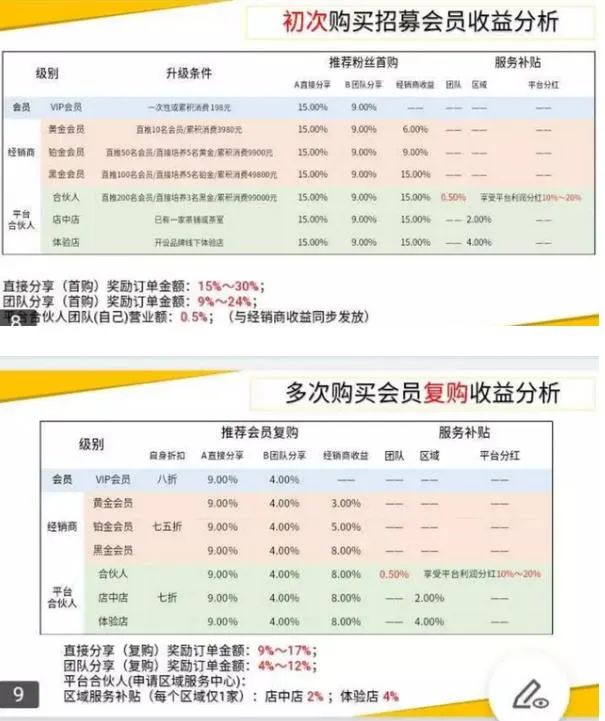富硒产品骗局举报平台