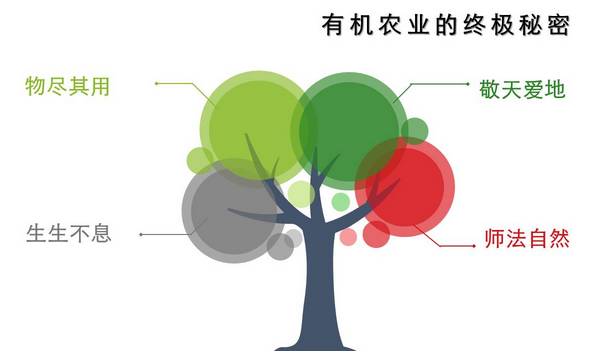 阿克苏农产品富硒含量