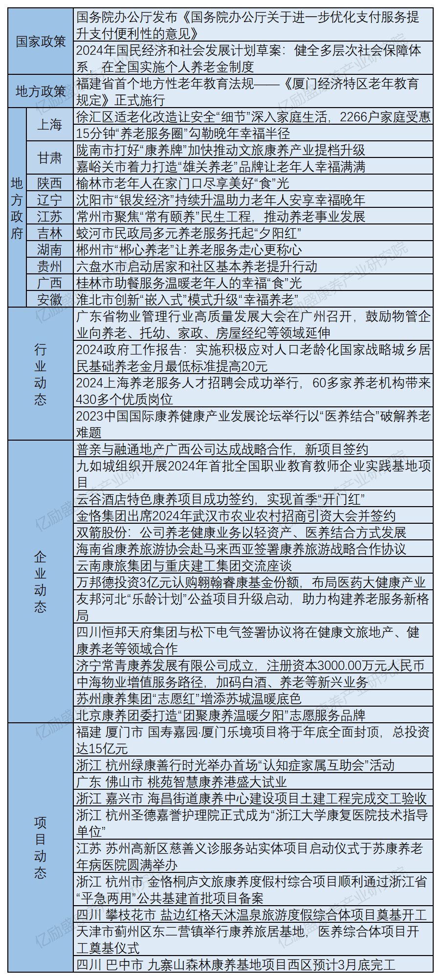 中智集团富硒食品产品