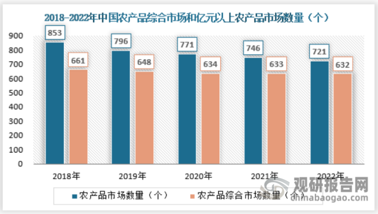 富硒农产品发展有哪些