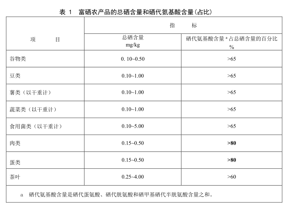 国家标准 富硒农产品