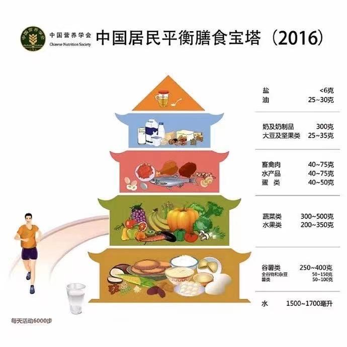 5岁儿童补钙哪种好