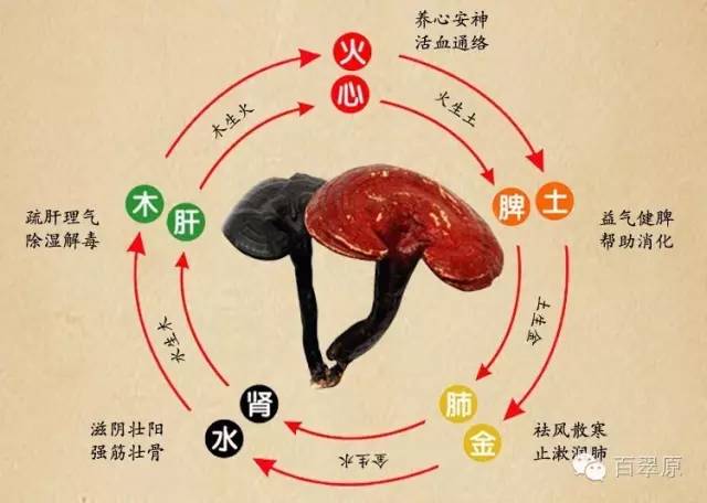 怀孕能不能吃富硒产品