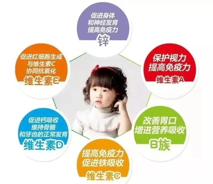 正二价的锌元素