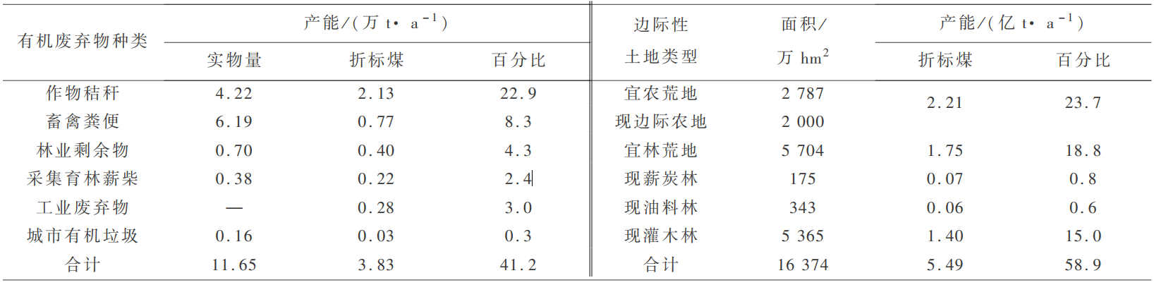 富硒农产品加工废弃物