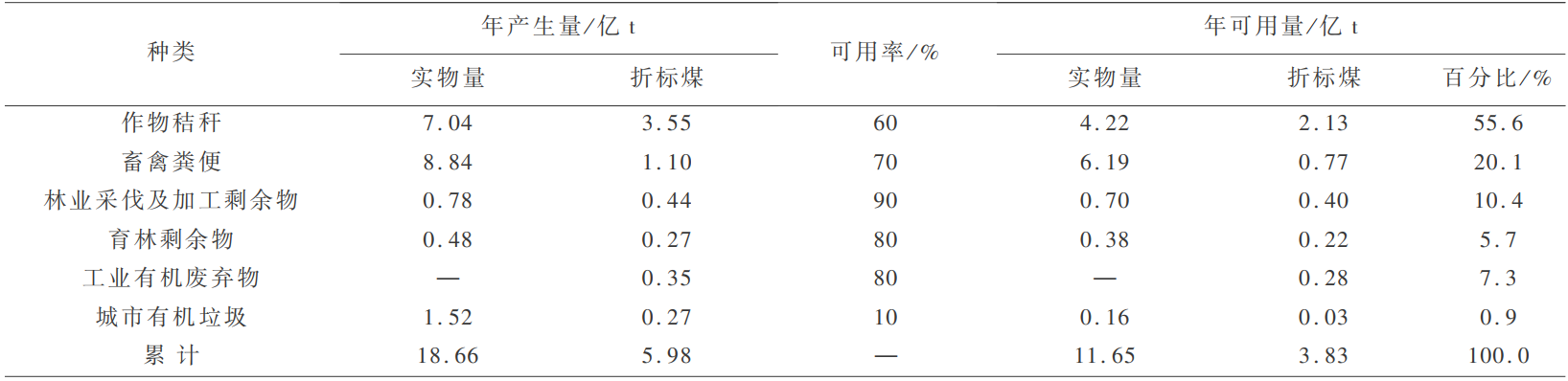 富硒农产品加工废弃物