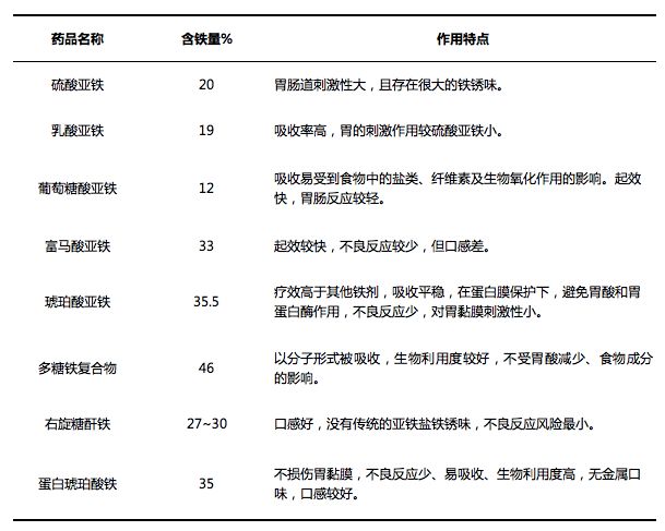 孕妇补铁