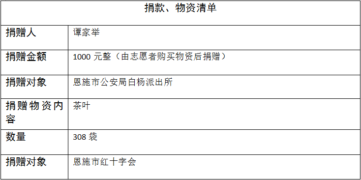 湖北恩施芳都尚富硒茶