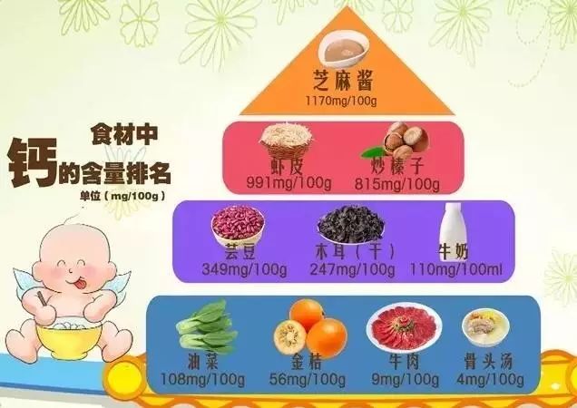 婴儿补钙产品排行榜