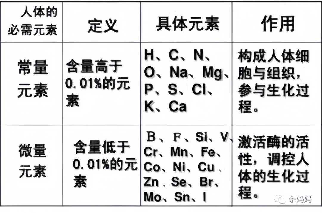 微量元素能检查出什么