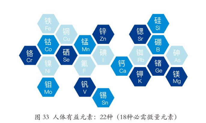 微量元素5项是指什么