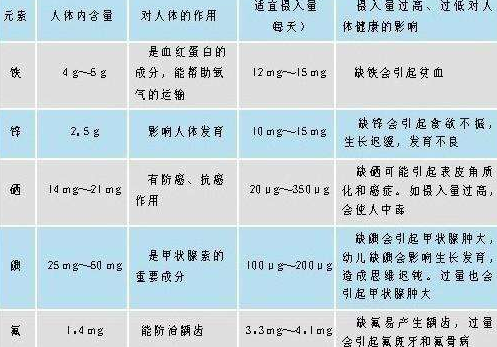 微量元素5项是指什么