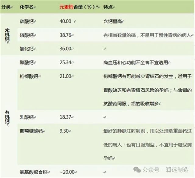 什么时间补钙最容易吸收