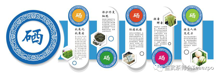 紫阳富硒茶元素含量表