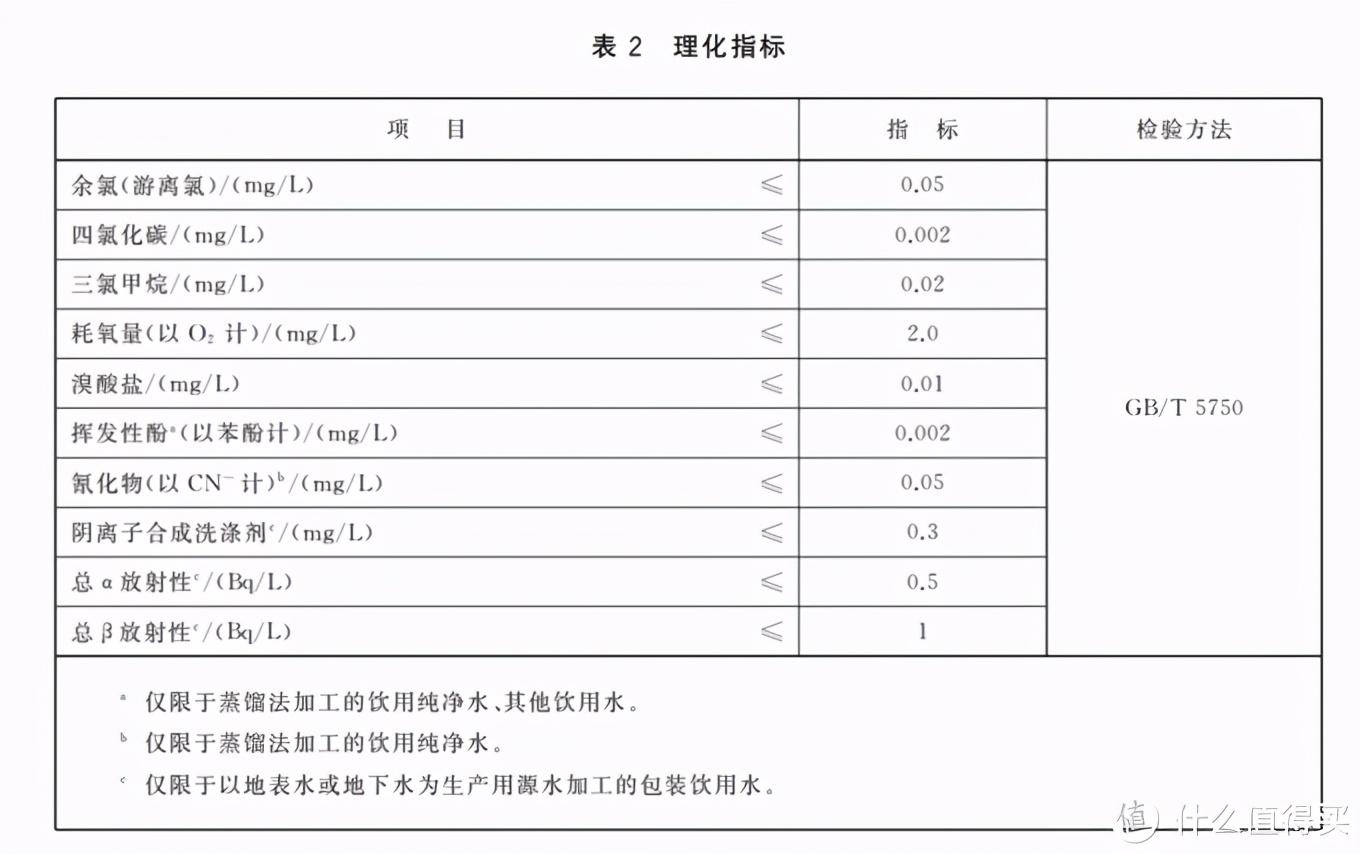 龙井茶好还是富硒茶好