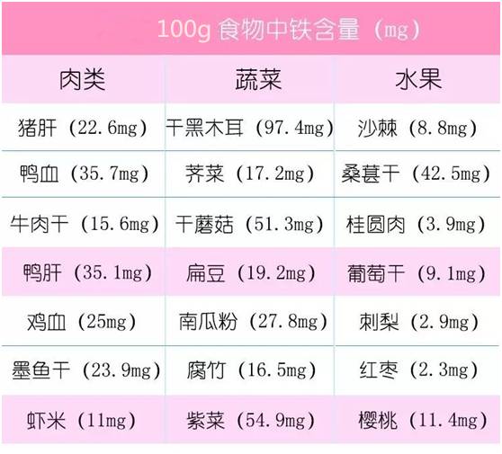 补铁和钙片能一起吃吗