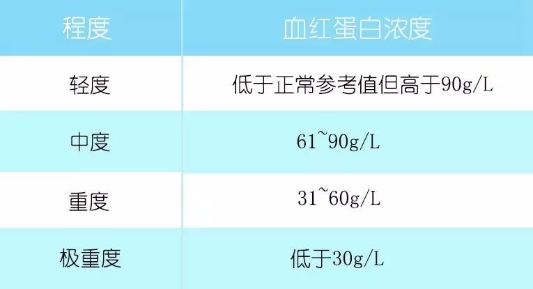 补铁和钙片能一起吃吗