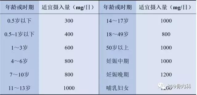 维d2乳酸钙片补钙效果怎么样