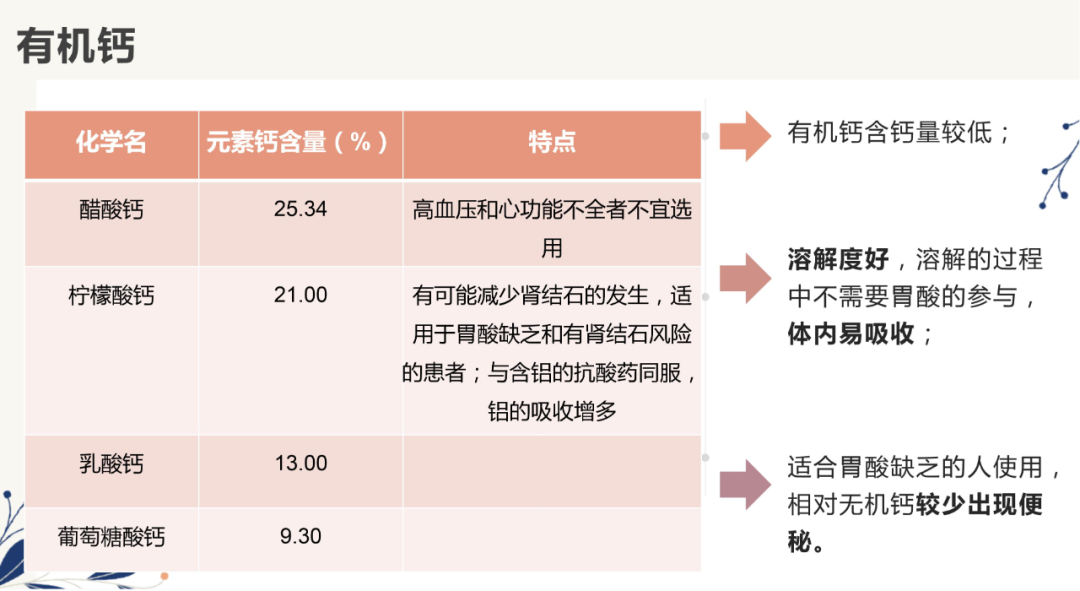 老年人补钙药品