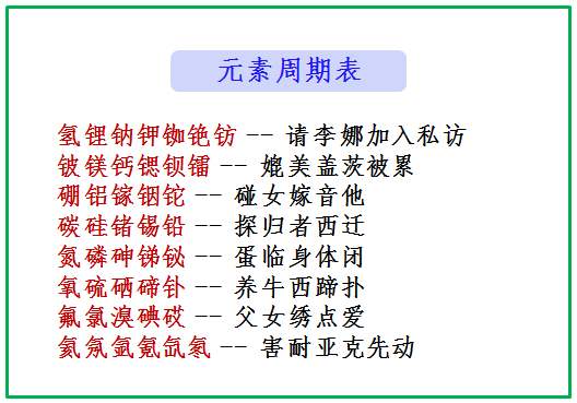 锌元素符号