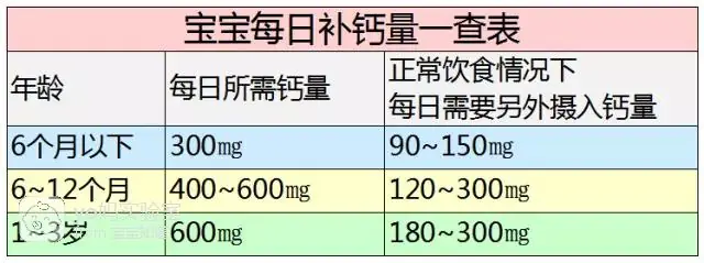 奶片能补钙吗