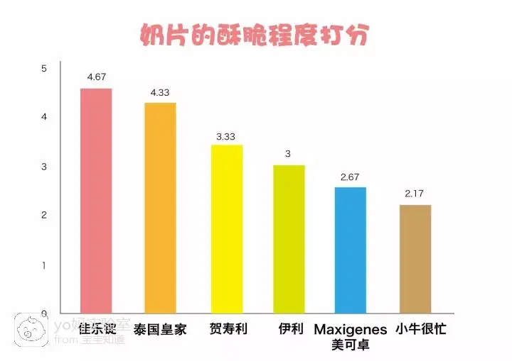 奶片能补钙吗