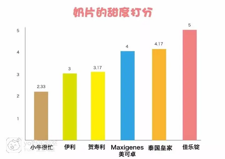奶片能补钙吗