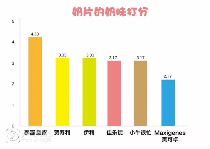 奶片能补钙吗