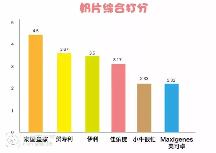 奶片能补钙吗