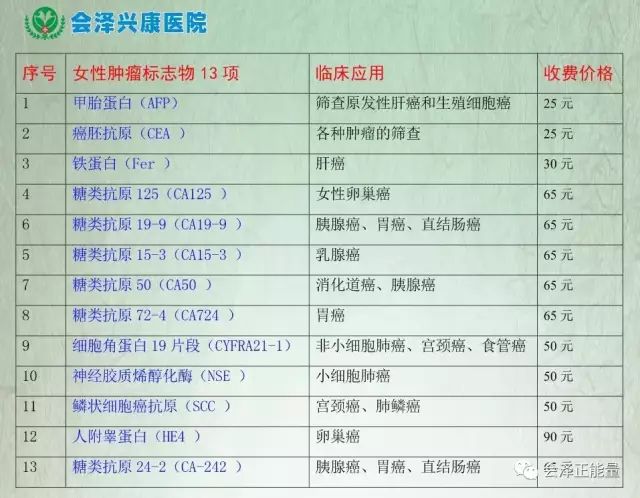 医院查微量元素
