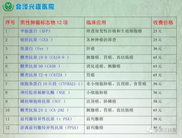 医院查微量元素