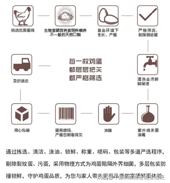富硒有机硒大米的功效