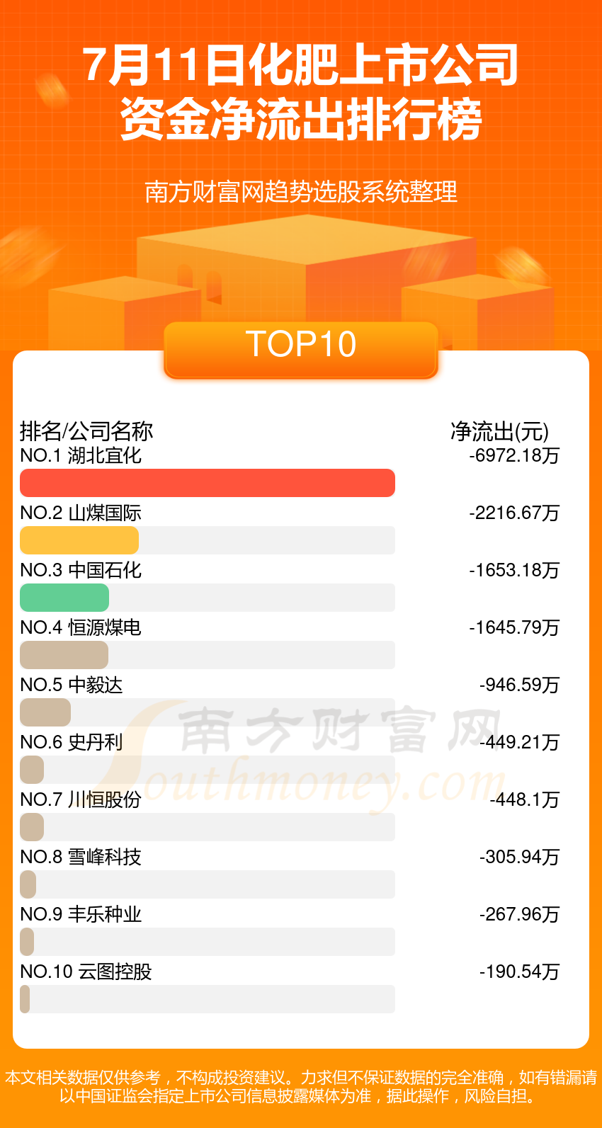富硒大米生产数据图表