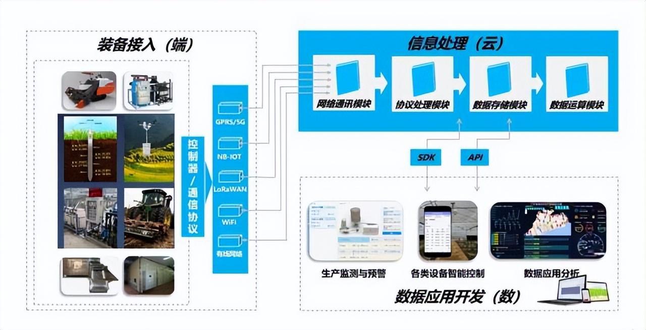 攻关富硒大米种植技术