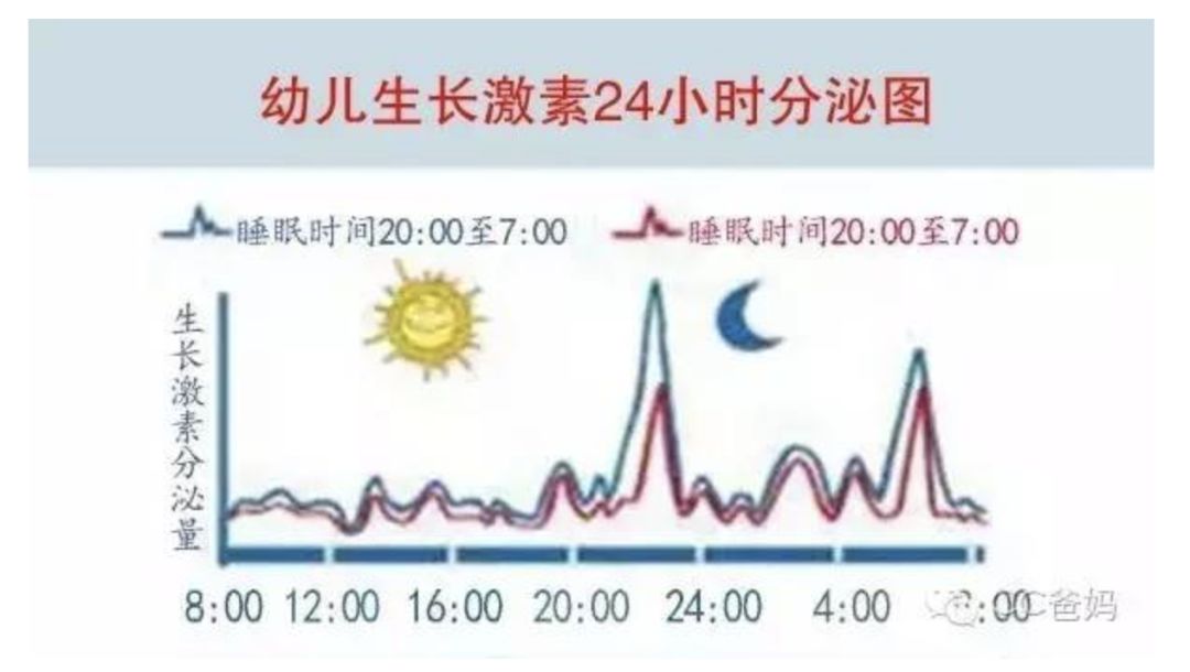 三个月婴儿需要补钙吗