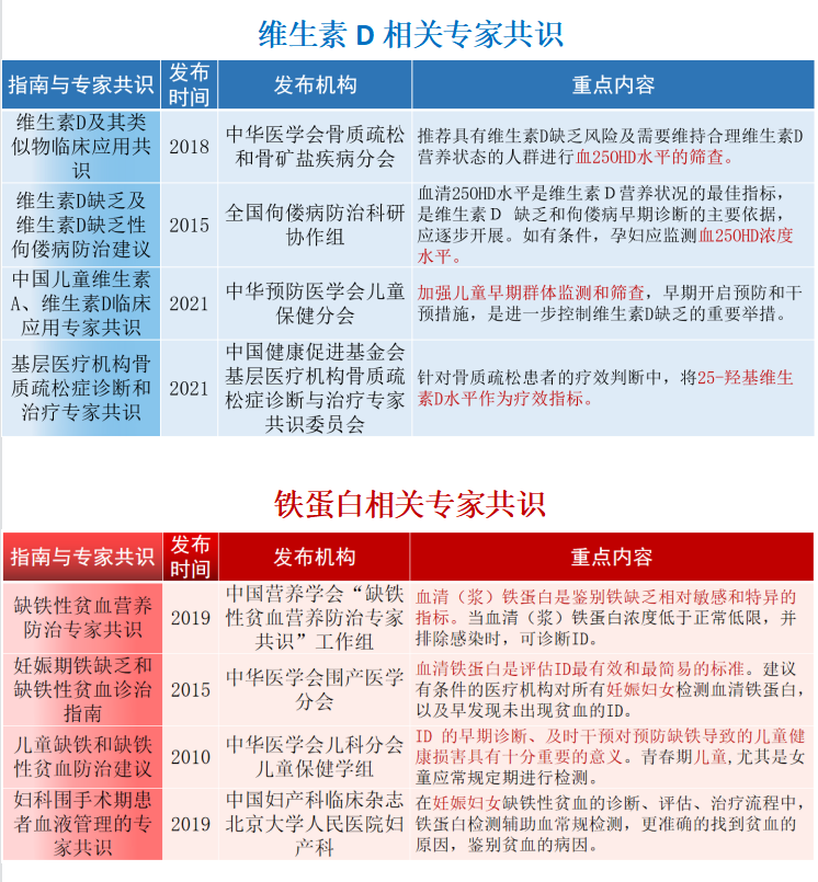 血液微量元素检查包括哪些