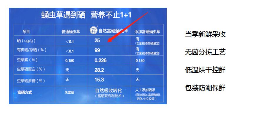 富硒大米能不能泡水喝
