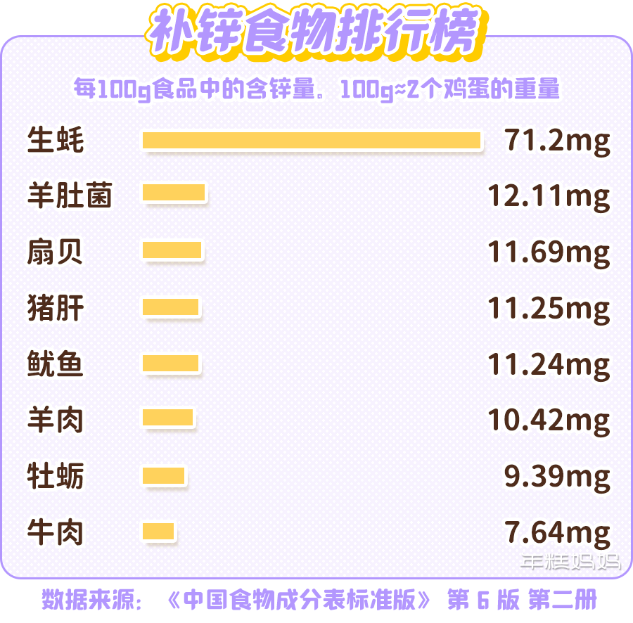 儿童补锌一般补多久