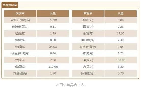 富硒大米保质期6个月