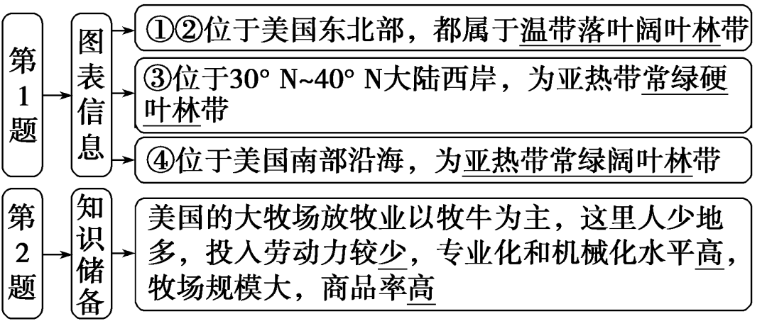 福建富硒地瓜种子价格