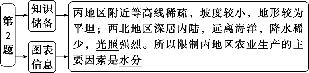 福建富硒地瓜种子价格