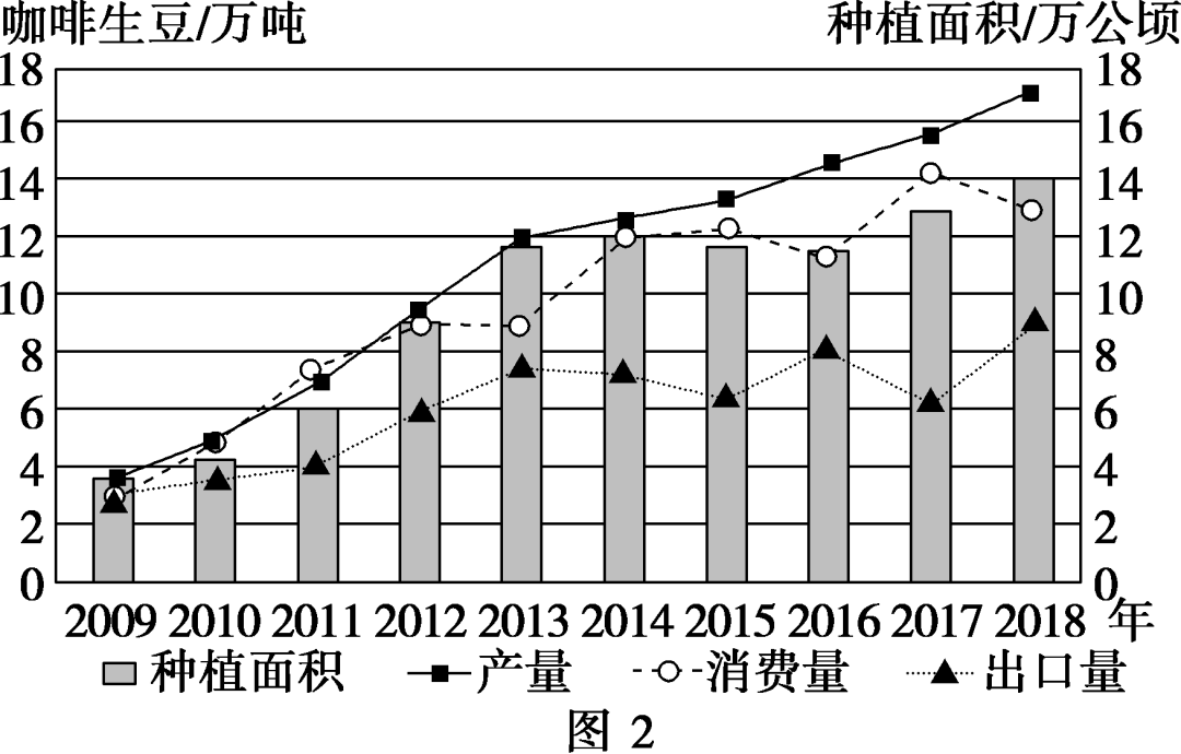 福建富硒地瓜种子价格